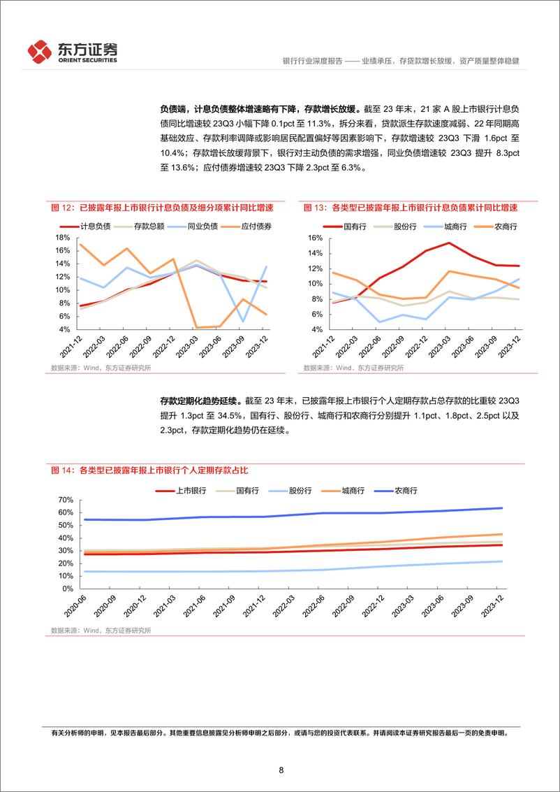 《21家A股上市银行2023年年报综述：业绩承压，存贷款增长放缓，资产质量整体稳健-240408-东方证券-17页》 - 第8页预览图