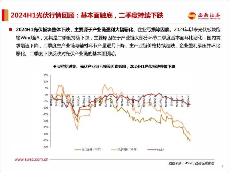 《电力设备新能源2024年中期投资策略：行业依旧成长，估值有望修复-240716-西南证券-114页》 - 第5页预览图