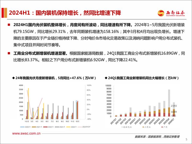 《电力设备新能源2024年中期投资策略：行业依旧成长，估值有望修复-240716-西南证券-114页》 - 第6页预览图