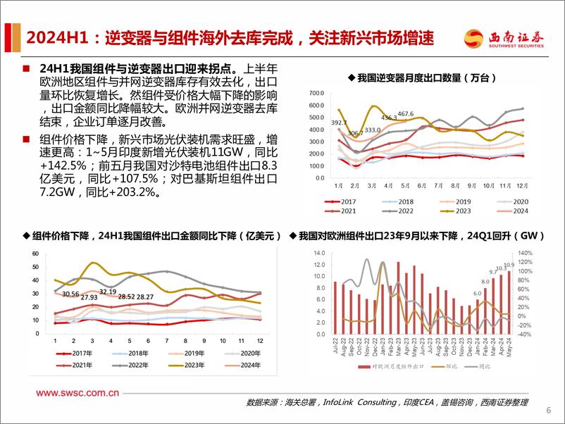 《电力设备新能源2024年中期投资策略：行业依旧成长，估值有望修复-240716-西南证券-114页》 - 第7页预览图