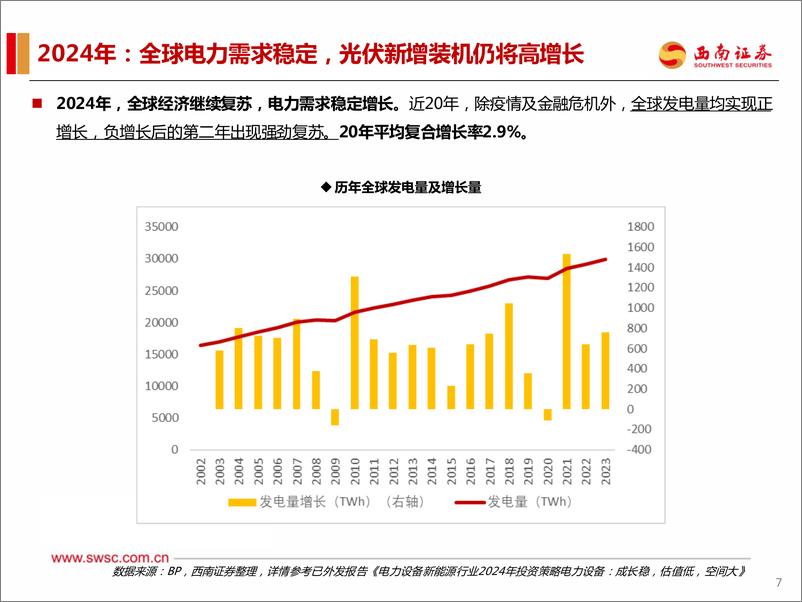 《电力设备新能源2024年中期投资策略：行业依旧成长，估值有望修复-240716-西南证券-114页》 - 第8页预览图