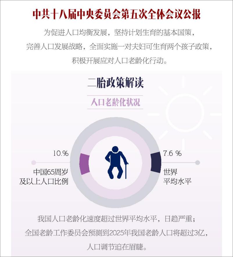 《GEO数据解读二胎报告（201511）》 - 第3页预览图