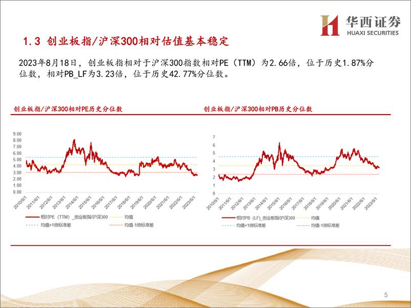 《行业比较数据跟踪：当前传媒、非银金融等行业性价比较高-20230819-华西证券-22页》 - 第6页预览图