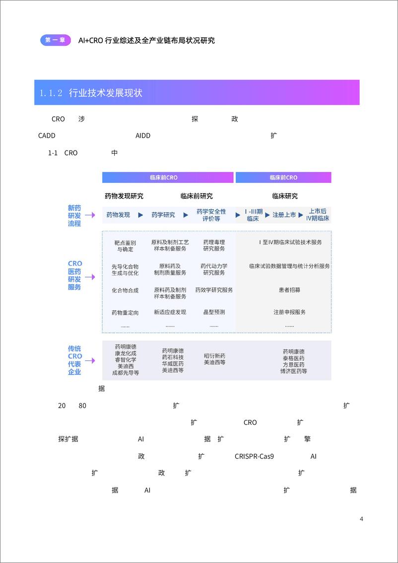 《2024年AI＋CRO行业研究报告-50页》 - 第7页预览图