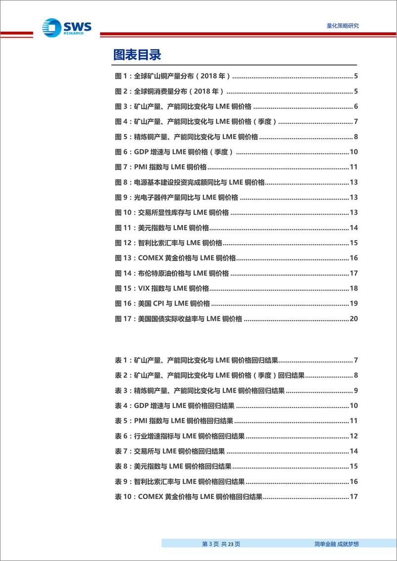 《申万主动量化之有色金属铜定价研究-20190918-申万宏源-23页》 - 第4页预览图