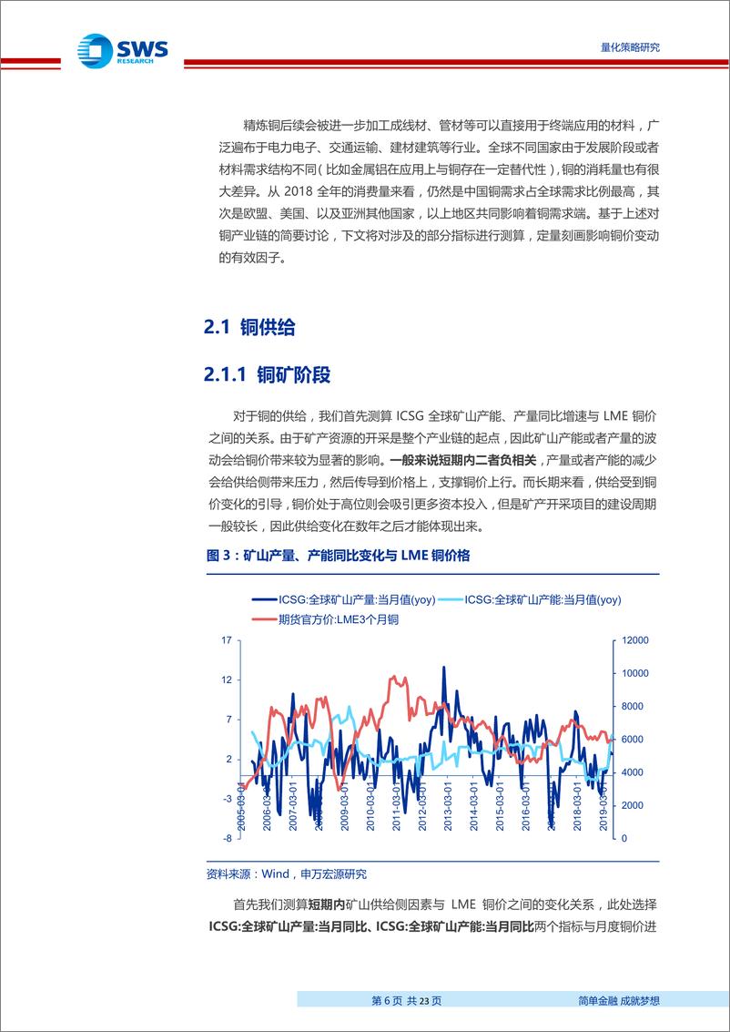 《申万主动量化之有色金属铜定价研究-20190918-申万宏源-23页》 - 第7页预览图