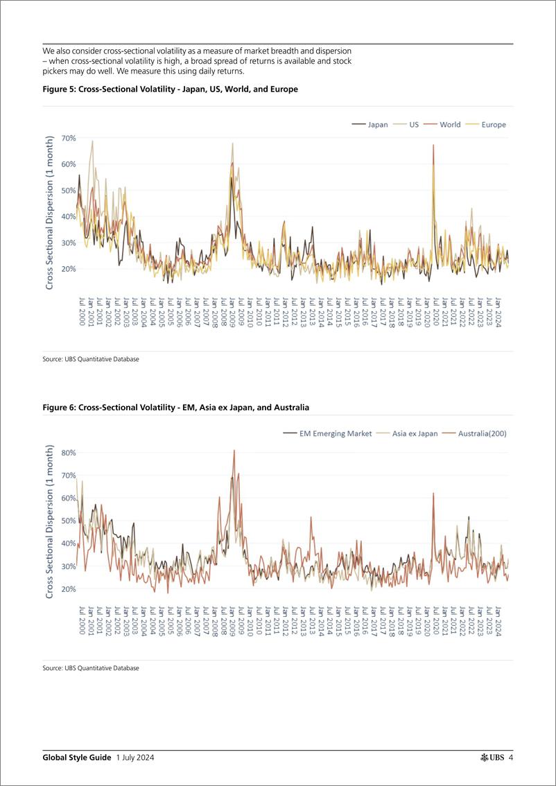 《UBS Equities-Global Style Guide _Strong returns to Quality  Size styles_...-108954303》 - 第4页预览图