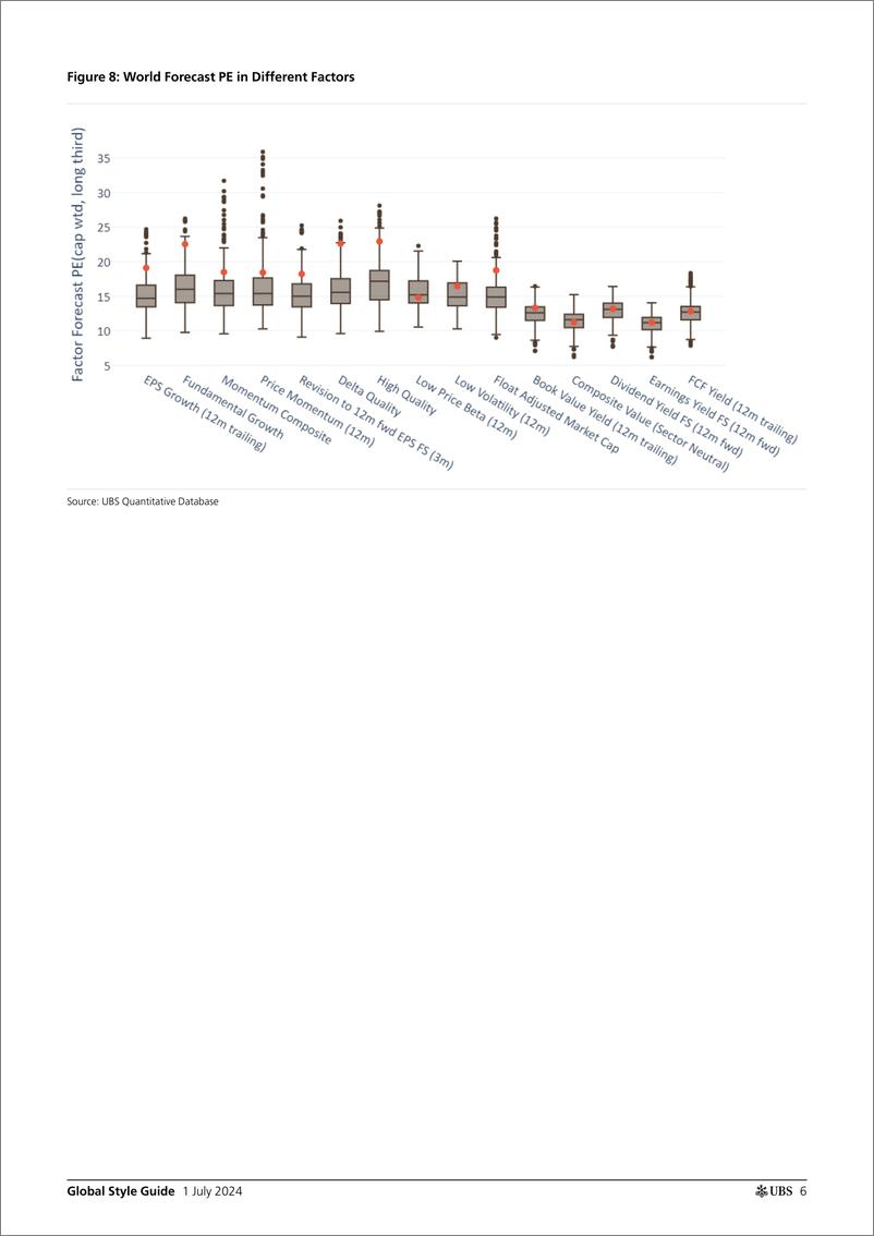 《UBS Equities-Global Style Guide _Strong returns to Quality  Size styles_...-108954303》 - 第6页预览图