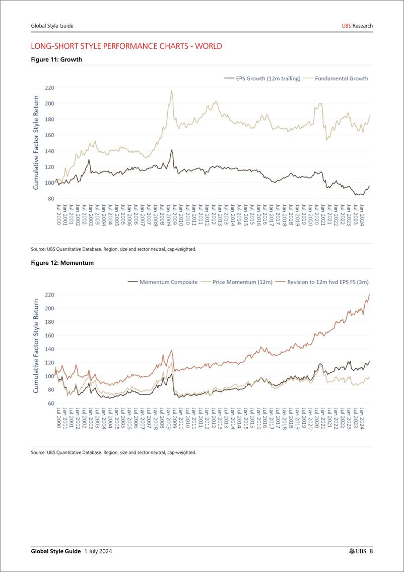 《UBS Equities-Global Style Guide _Strong returns to Quality  Size styles_...-108954303》 - 第8页预览图