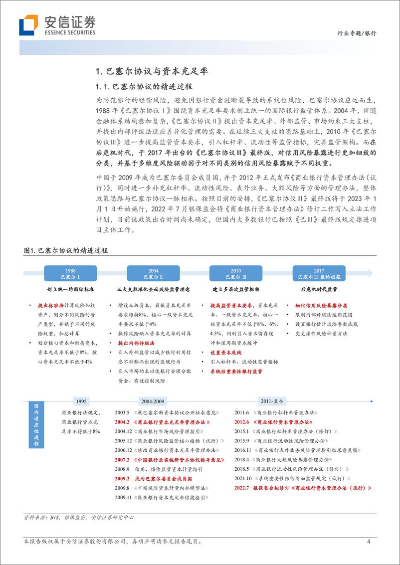 银行业专题：《巴Ⅲ》最终版带来机会还是挑战？-20230105-安信证券-29页 - 第5页预览图