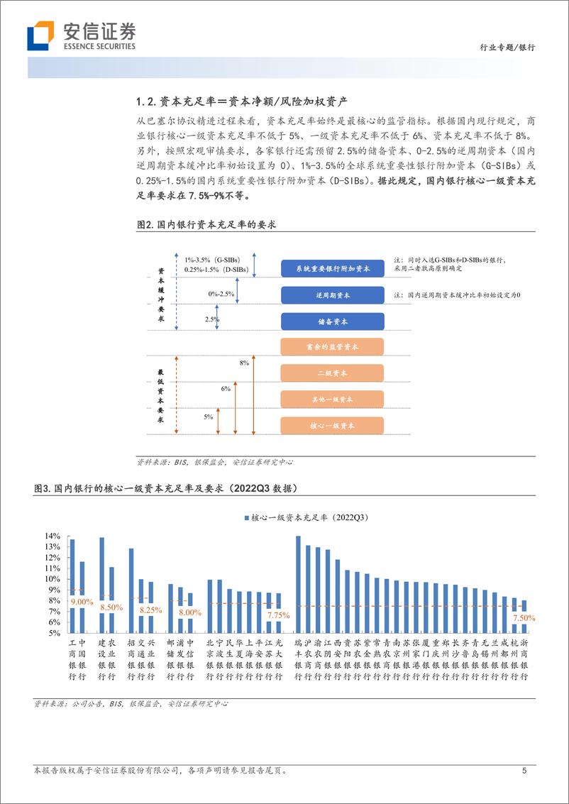 银行业专题：《巴Ⅲ》最终版带来机会还是挑战？-20230105-安信证券-29页 - 第6页预览图