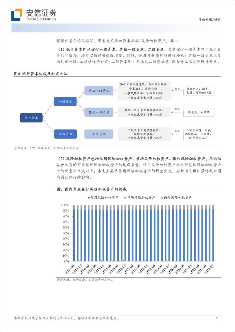 银行业专题：《巴Ⅲ》最终版带来机会还是挑战？-20230105-安信证券-29页 - 第7页预览图