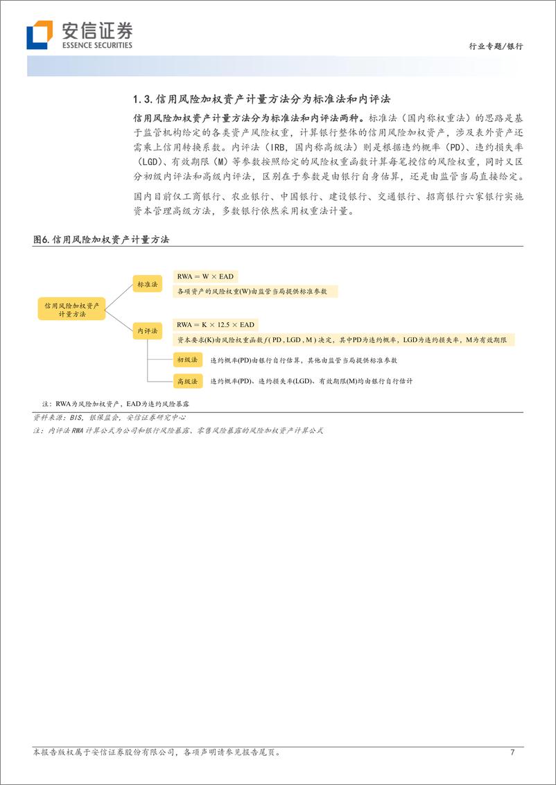 银行业专题：《巴Ⅲ》最终版带来机会还是挑战？-20230105-安信证券-29页 - 第8页预览图