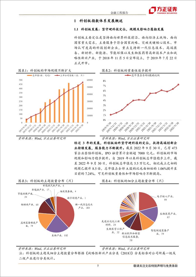 《科创板系列指数与产品全景分析：硬科技板块巡礼-20221011-方正证券-30页》 - 第6页预览图