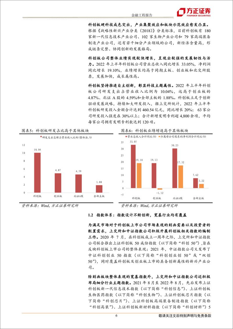 《科创板系列指数与产品全景分析：硬科技板块巡礼-20221011-方正证券-30页》 - 第7页预览图