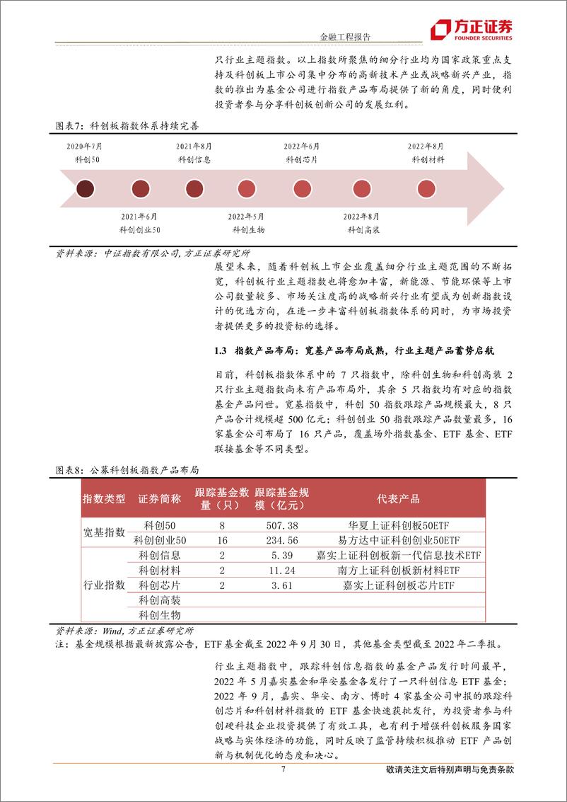 《科创板系列指数与产品全景分析：硬科技板块巡礼-20221011-方正证券-30页》 - 第8页预览图