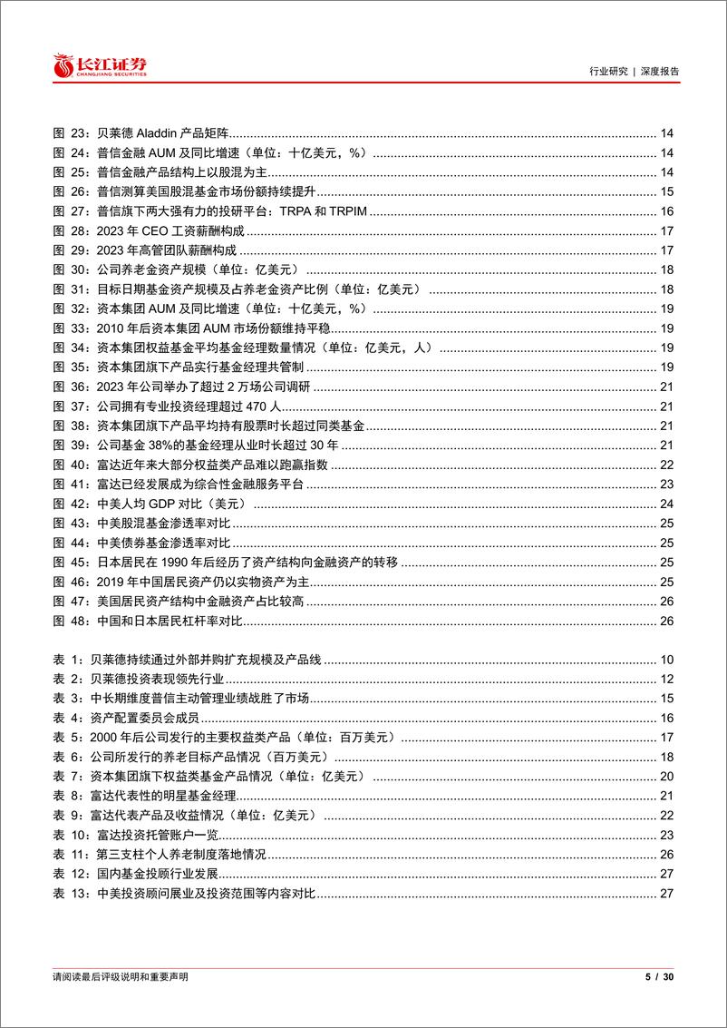 《多元金融行业财富管理海外视界2：美国主动资管机构如何战胜被动？-240822-长江证券-30页》 - 第5页预览图