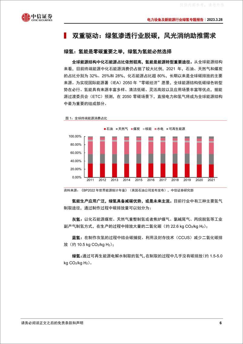 《中信证券-电力设备及新能源行业绿氢专题报告：风光无限好，绿氢布局时-230328》 - 第6页预览图