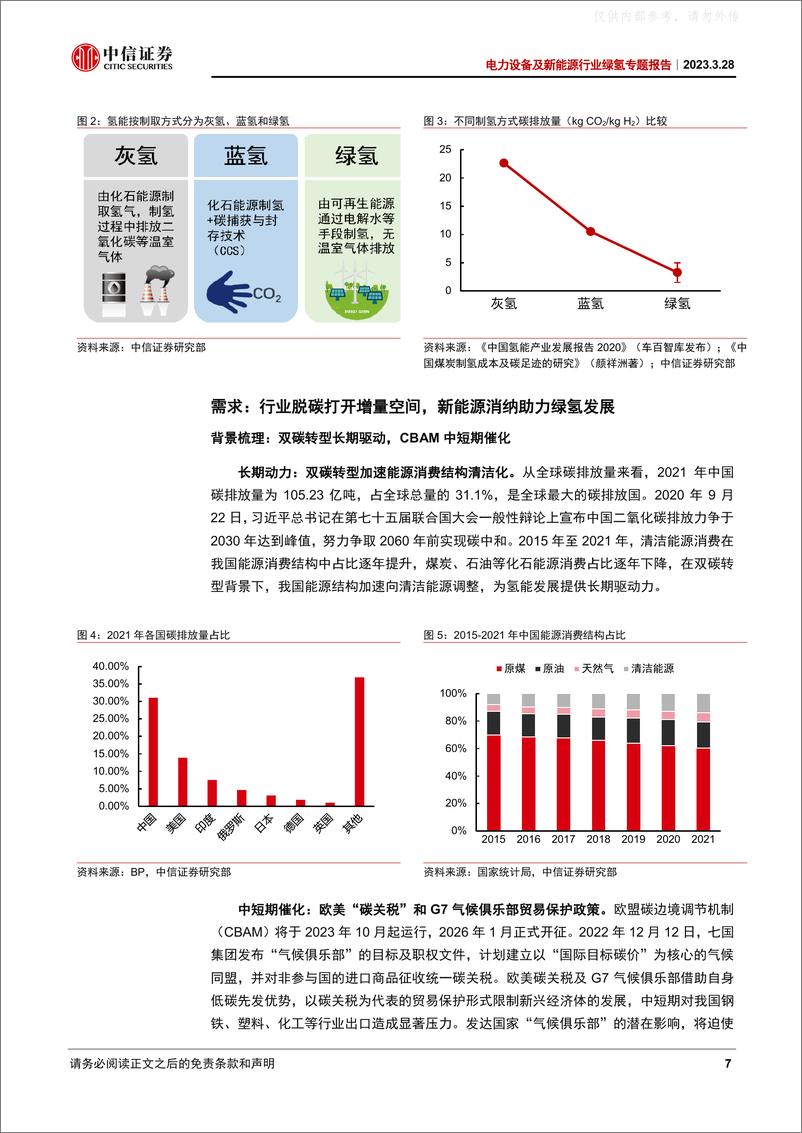 《中信证券-电力设备及新能源行业绿氢专题报告：风光无限好，绿氢布局时-230328》 - 第7页预览图