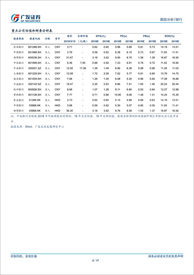 《银行业：金融供给侧结构性改革对银行业影响-20190318-广发证券-17页》 - 第3页预览图