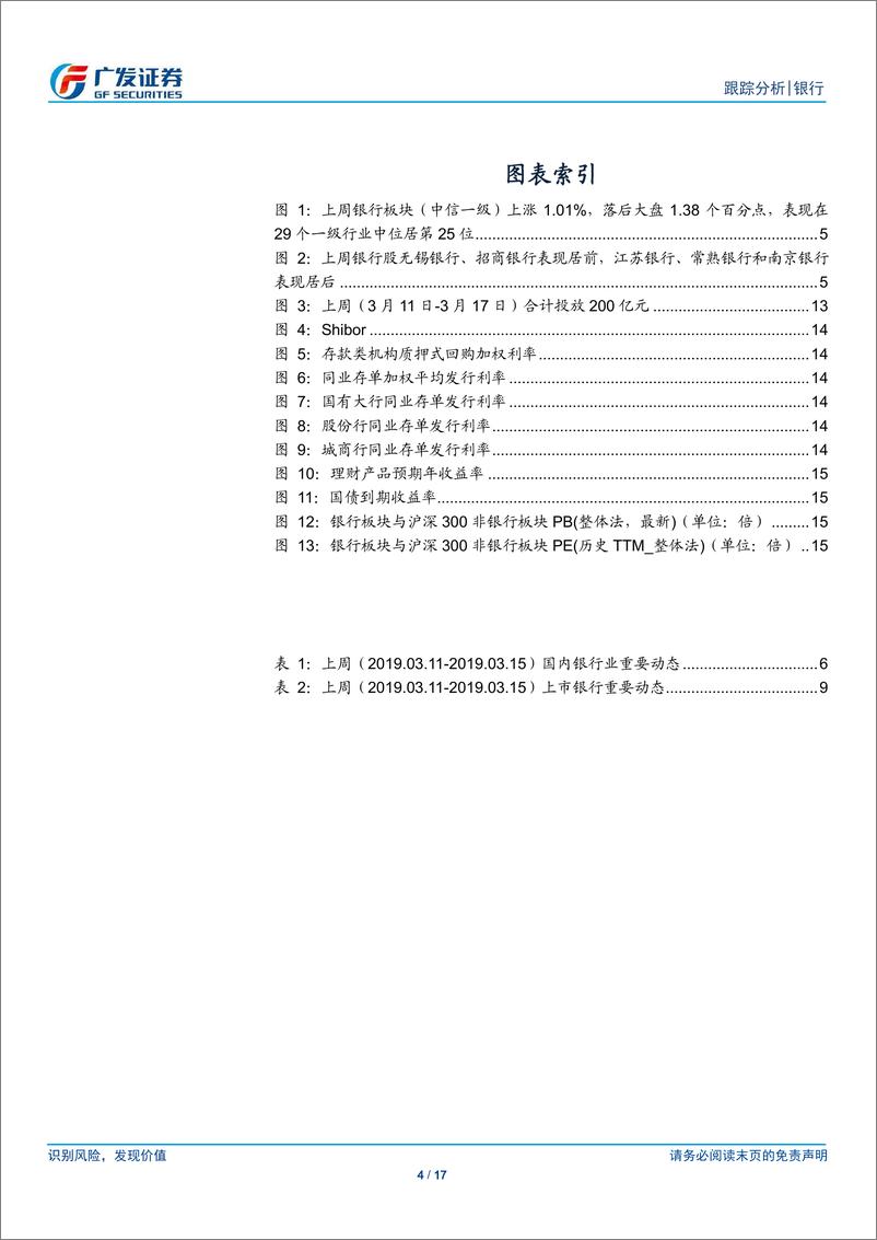 《银行业：金融供给侧结构性改革对银行业影响-20190318-广发证券-17页》 - 第5页预览图