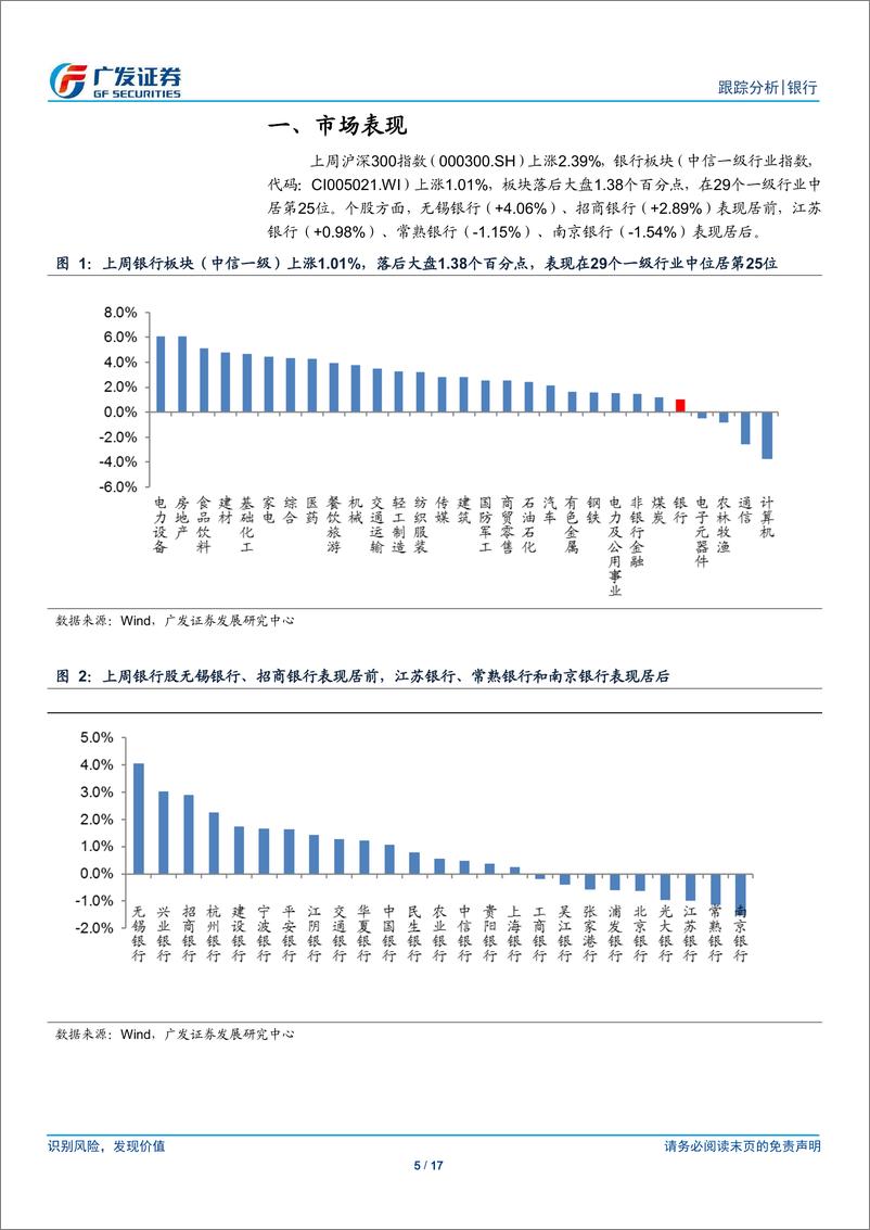 《银行业：金融供给侧结构性改革对银行业影响-20190318-广发证券-17页》 - 第6页预览图