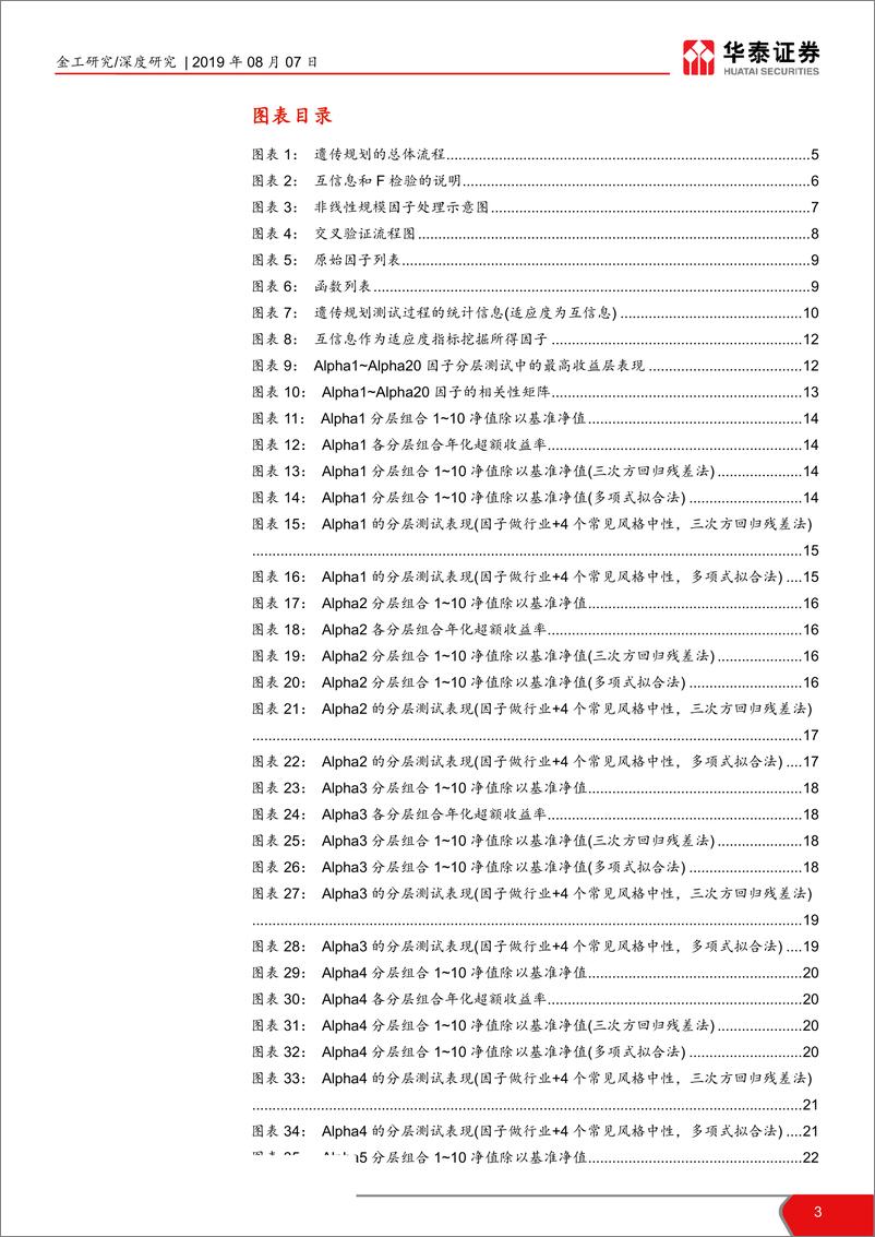 《人工智能系列之二十三：再探基于遗传规划的选股因子挖掘-20190807-华泰证券-32页》 - 第4页预览图