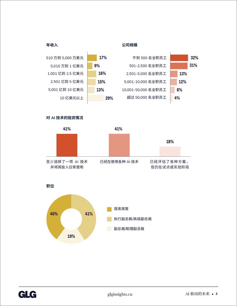 《2024年在AI驱动的未来占据一席之地_发掘AI在企业中的潜能报告》 - 第5页预览图