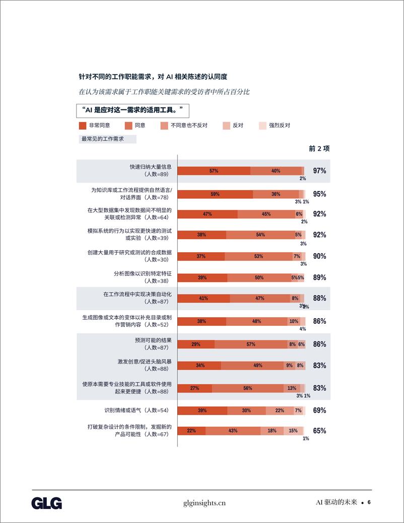 《2024年在AI驱动的未来占据一席之地_发掘AI在企业中的潜能报告》 - 第8页预览图