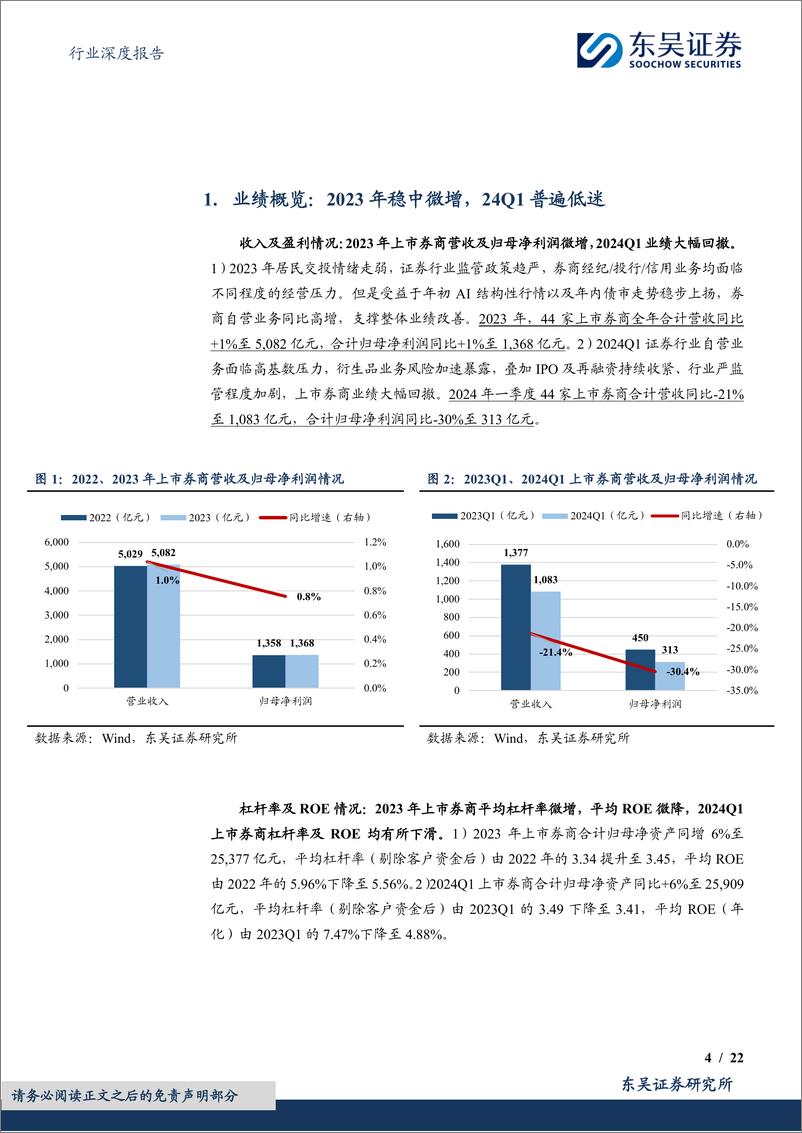 《证券行业2023年年报%262024年一季报综述：短期盈利承压，看好触底复苏-240509-东吴证券-22页》 - 第4页预览图