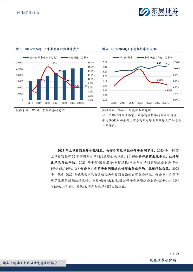 《证券行业2023年年报%262024年一季报综述：短期盈利承压，看好触底复苏-240509-东吴证券-22页》 - 第5页预览图