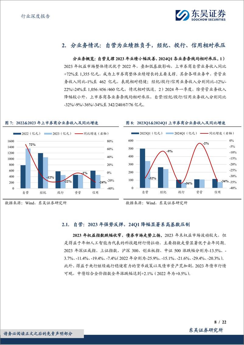 《证券行业2023年年报%262024年一季报综述：短期盈利承压，看好触底复苏-240509-东吴证券-22页》 - 第8页预览图