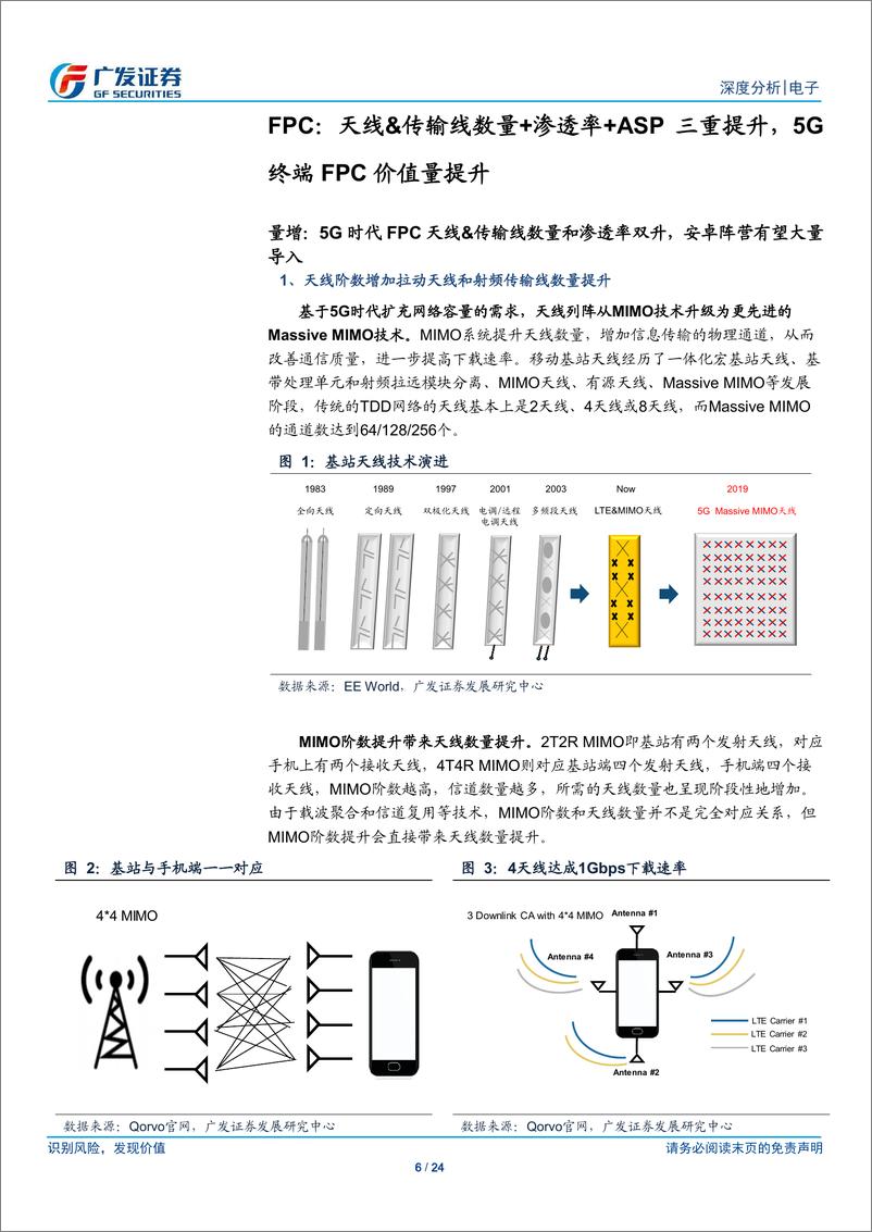 《电子行业5G终端系列报告一：FPC和SLP价值量双重提升，PCB产业链充分受益-20190321-广发证券-24页》 - 第7页预览图