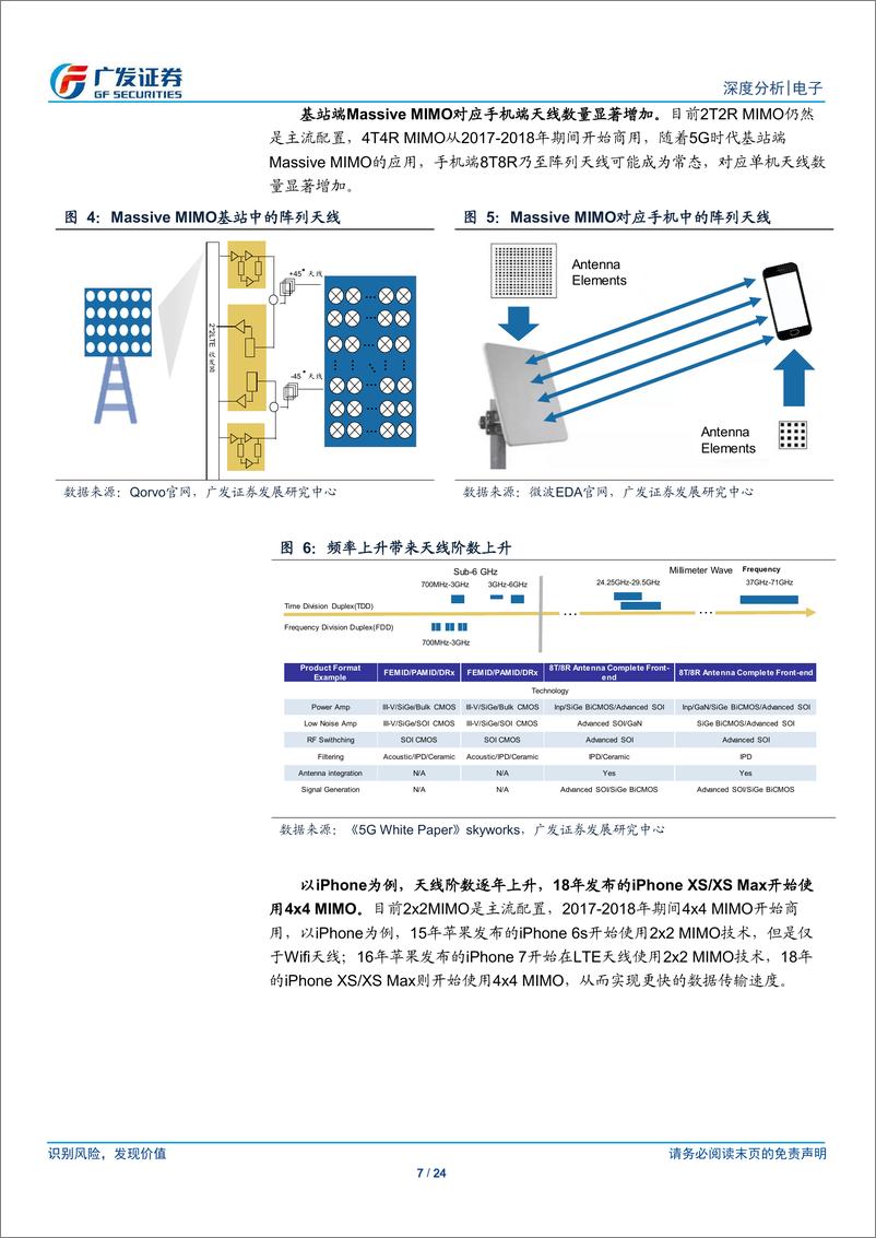 《电子行业5G终端系列报告一：FPC和SLP价值量双重提升，PCB产业链充分受益-20190321-广发证券-24页》 - 第8页预览图