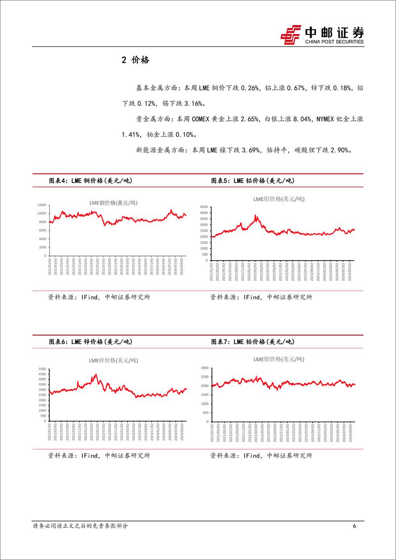 《有色金属行业报告：黄金继续新高，继续看多年内表现-241020-中邮证券-12页》 - 第6页预览图