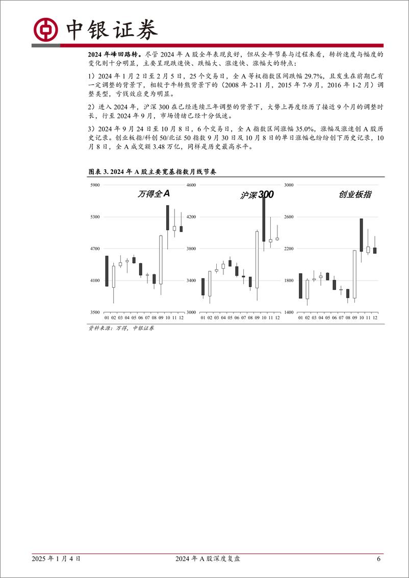 《2024年A股深度复盘：峰回路转-250104-中银证券-34页》 - 第6页预览图