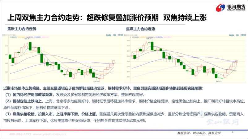 《煤焦供需格局收紧，盘面震荡偏强-20220606-银河期货-75页》 - 第6页预览图