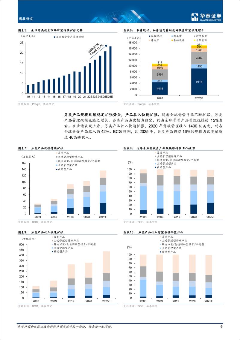 《固收深度研究：从KKR看海外另类投资盈利模式-20220701-华泰证券-27页》 - 第7页预览图