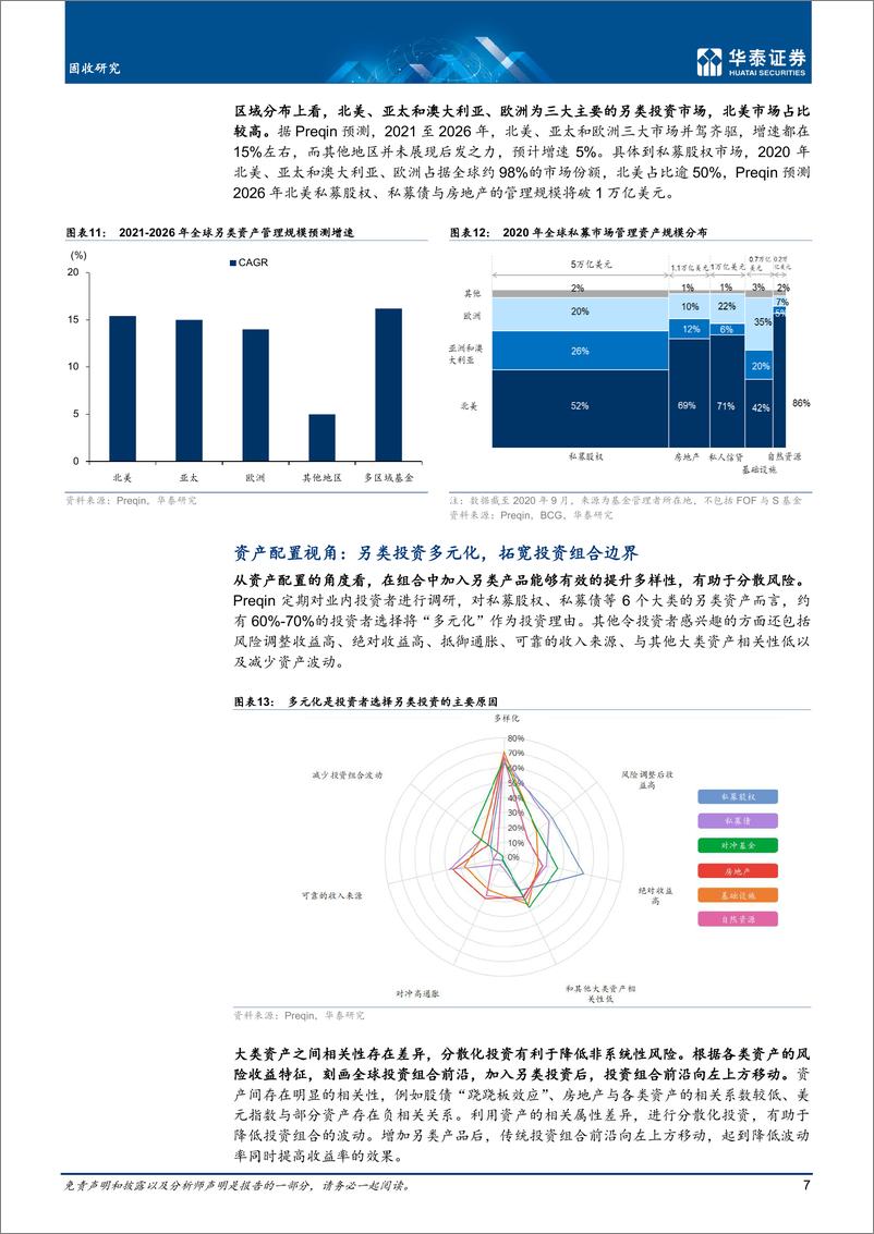 《固收深度研究：从KKR看海外另类投资盈利模式-20220701-华泰证券-27页》 - 第8页预览图