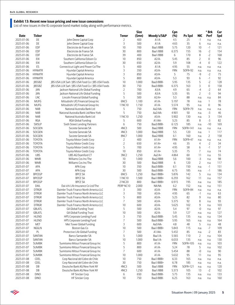 《BofA_Situation Room Strong inflows to HG, record inflows to loans(1)》 - 第5页预览图