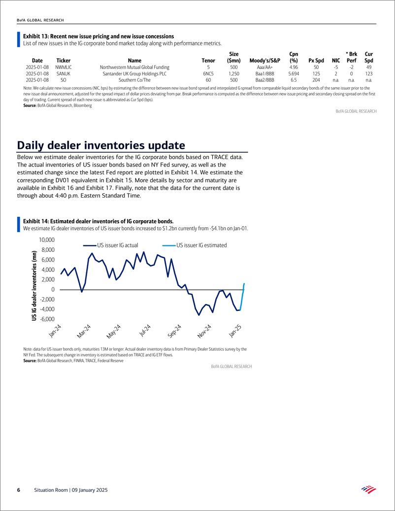 《BofA_Situation Room Strong inflows to HG, record inflows to loans(1)》 - 第6页预览图