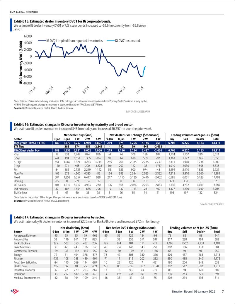 《BofA_Situation Room Strong inflows to HG, record inflows to loans(1)》 - 第7页预览图