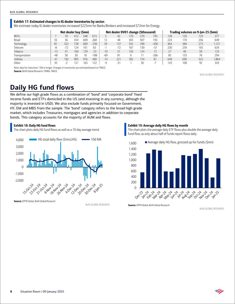 《BofA_Situation Room Strong inflows to HG, record inflows to loans(1)》 - 第8页预览图