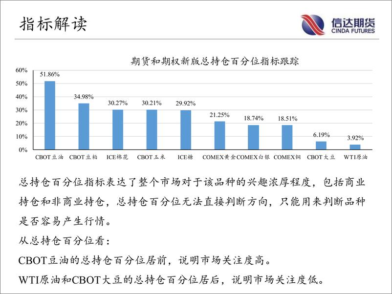 《商品期货CFTC持仓跟踪-20221121-信达期货-18页》 - 第4页预览图