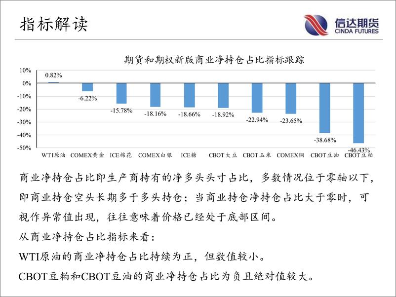 《商品期货CFTC持仓跟踪-20221121-信达期货-18页》 - 第5页预览图