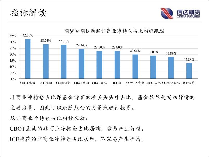 《商品期货CFTC持仓跟踪-20221121-信达期货-18页》 - 第6页预览图