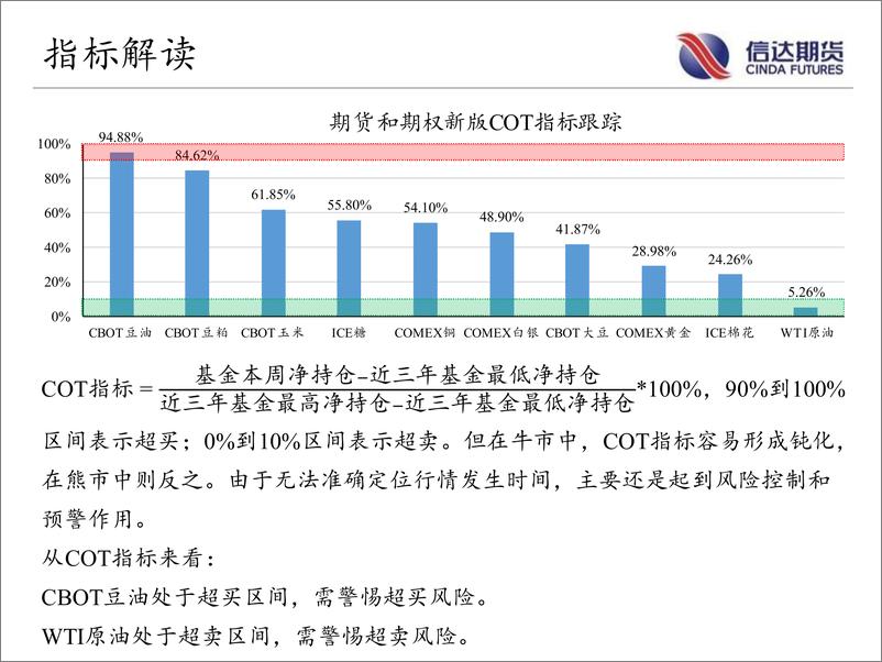 《商品期货CFTC持仓跟踪-20221121-信达期货-18页》 - 第7页预览图