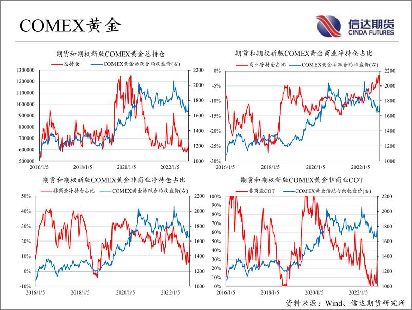 《商品期货CFTC持仓跟踪-20221121-信达期货-18页》 - 第8页预览图