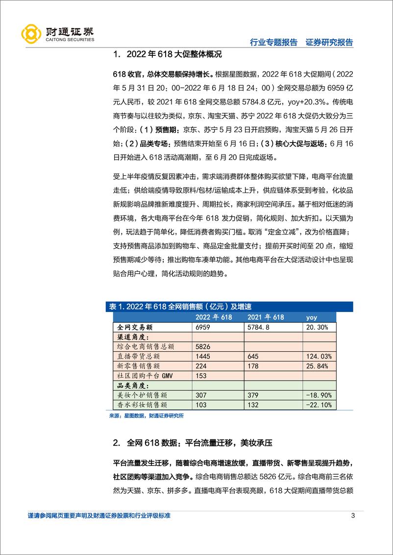 《美妆行业618观察：直播电商加速增长，持续看好国货崛起-20220625-财通证券-15页》 - 第4页预览图