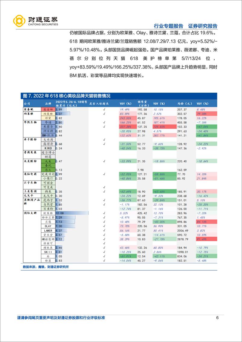 《美妆行业618观察：直播电商加速增长，持续看好国货崛起-20220625-财通证券-15页》 - 第7页预览图